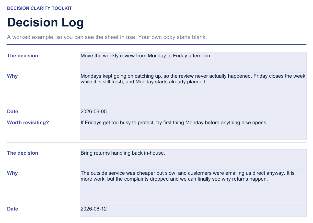 Decision Log — decisions logged with the why, the alternatives, and a review status.
