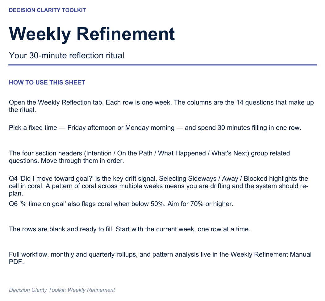 Weekly Refinement — a thirty-minute review that catches drift early.