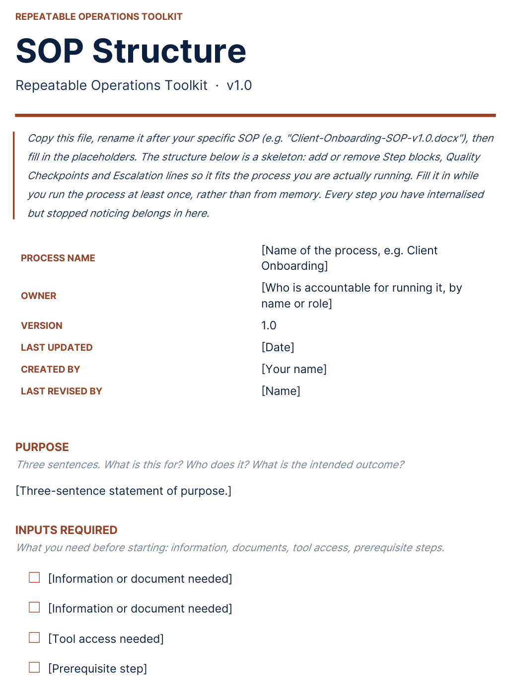 SOP Structure — the skeleton for any process you repeat.