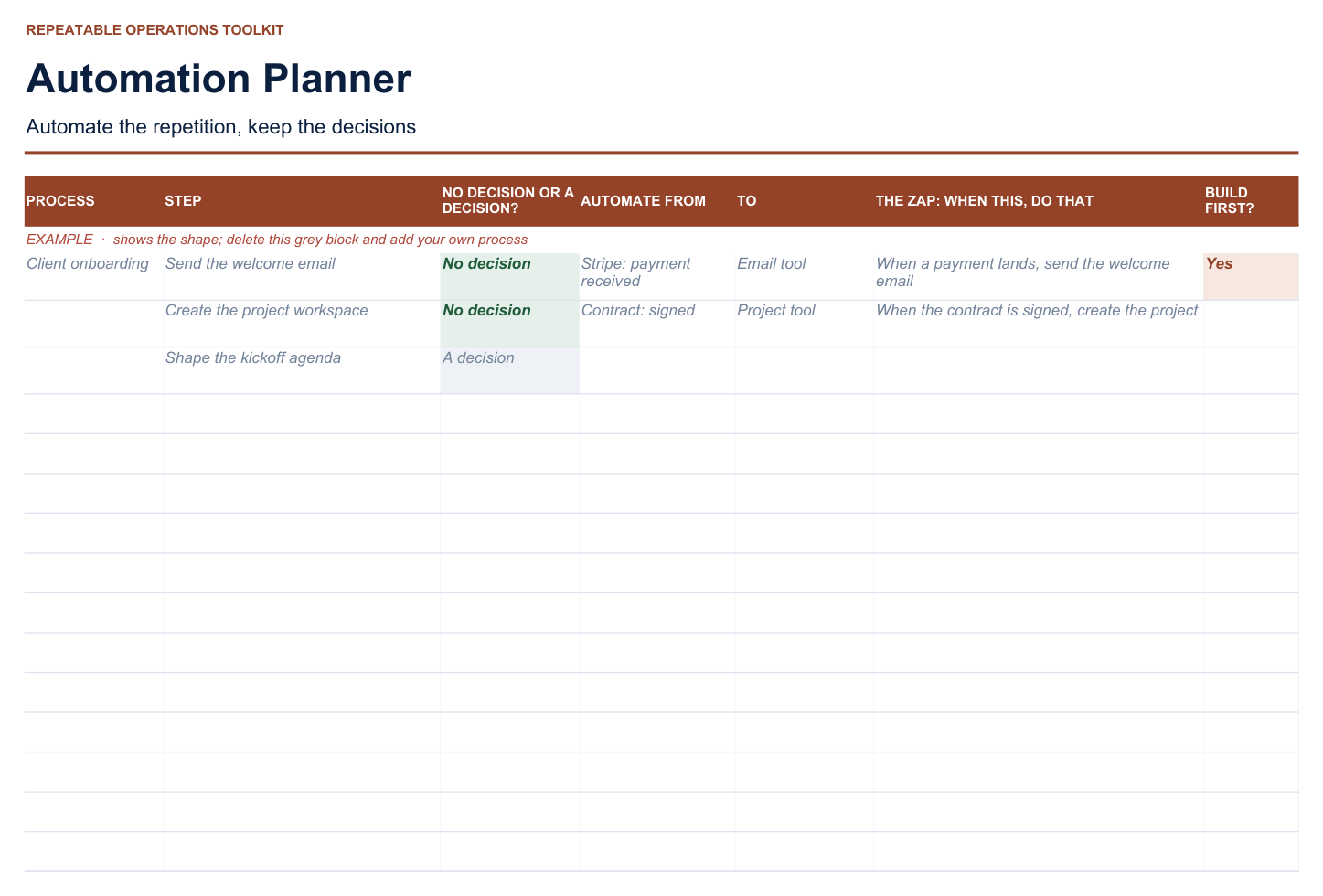 Automation Planner — automate the repetition, keep the decisions.